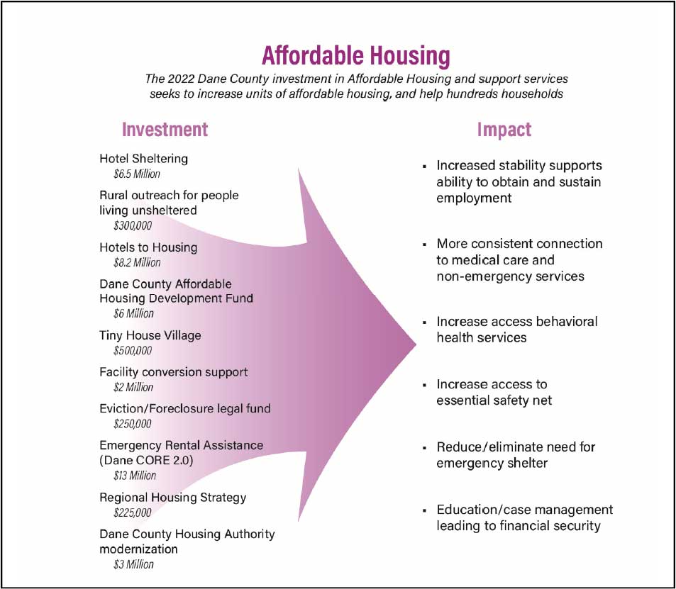 Affordable Housing Graphic